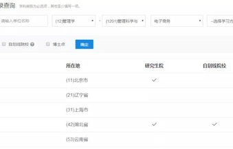电子商务专业就业调查表
