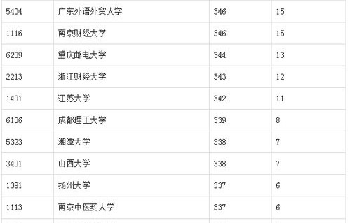 电子商务专业转学计划表