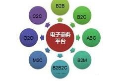 工商专业学电子商务吗
