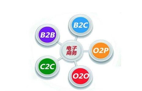 重本有电子商务专业吗