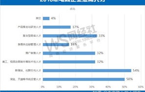 电子商务能报啥专业好