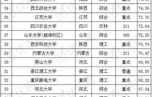 四川电子商务专业排名