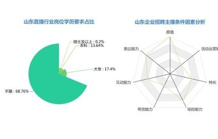 电子商务直播专业需求大吗