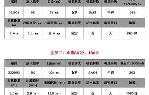 跨镜电子商务学什么专业