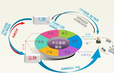 电子商务专业的安全性