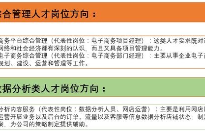 金融电子商务哪个专业好