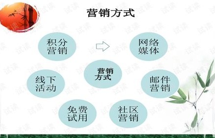 电子商务专业大气的叫法