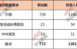 国考电子商务类专业包括