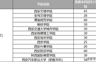 本科读电子商务专业值吗