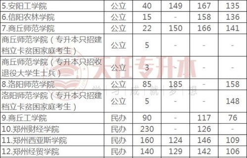 电子商务专业的二本大学