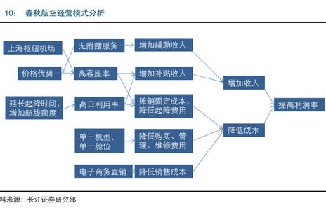 电子商务专业设置可行性