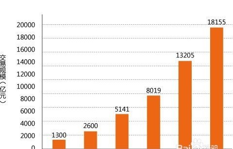 电子商务专业性别比率