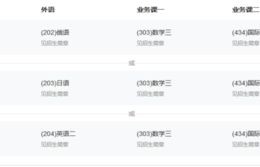电子商务考研转专业难吗