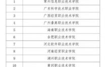 电子商务专业学位考哪些