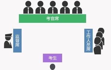 电子商务专业结构化面试