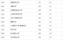 电子商务专业考大学难吗