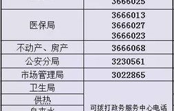 乌海电子商务专业价格表