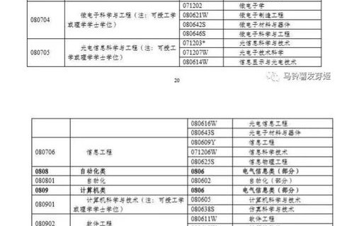 电子商务专业考证时间表