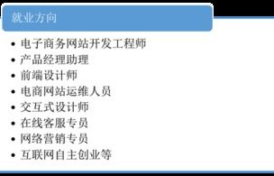 软件技术与电子商务专业
