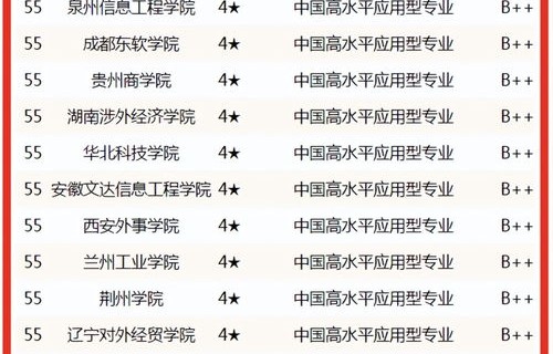 电子商务专业排名广东省