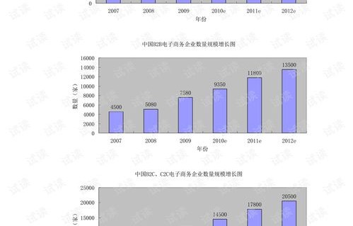 电子商务专业学业计划书