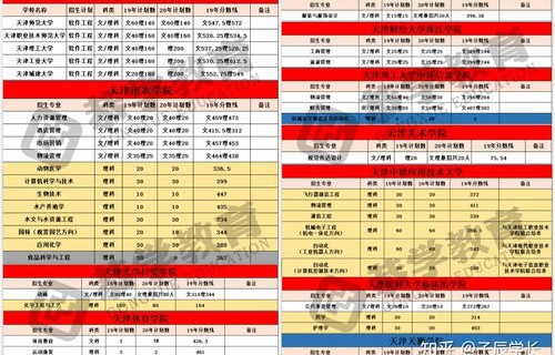 电子商务专业大专生工资