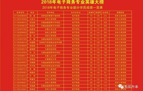 电子商务专业名校排行榜