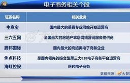 电子商务专业原名叫什么