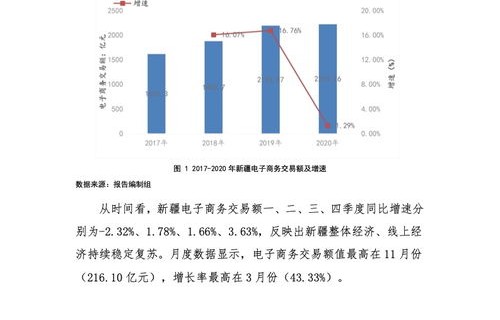 电子商务专业课题名称