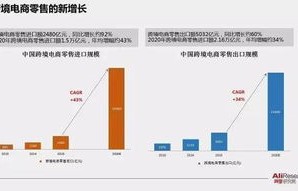 跨境电子商务专业多少分能上