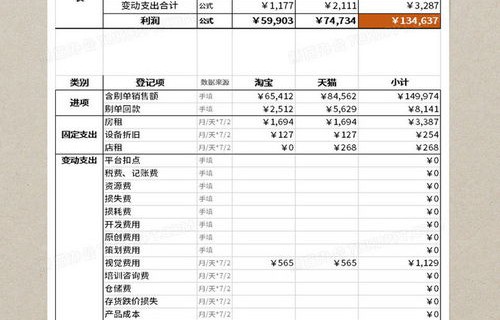 电子商务专业设置申请表
