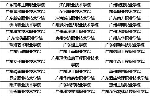 电子商务专业必考知识点