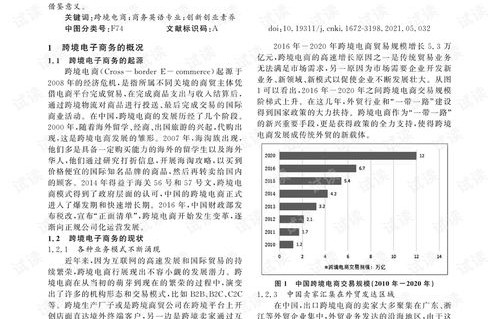 英语专业去跨境电子商务