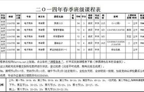 电子商务专业专科排行榜