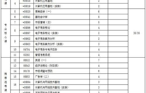 就业信息网电子商务专业