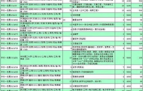 电子商务专业要选物理吗