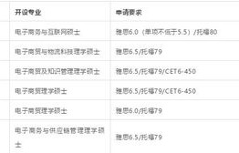 电子商务研究生专业选择