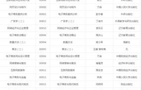 电子商务专业考事业单位