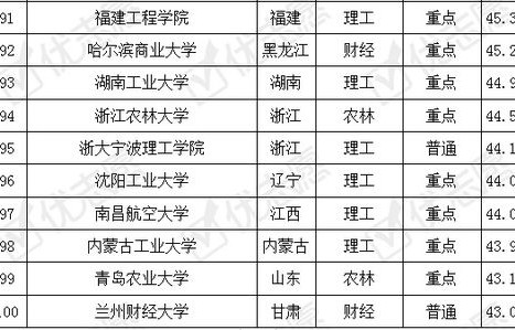 济光电子商务专业排名