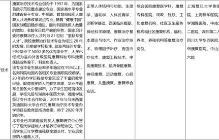 电子商务专业单招多少分