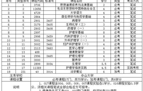 电子商务专业学高数不