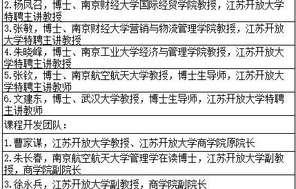 电子商务专业介招生简章