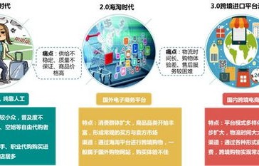 电子商务与跨境电商专业