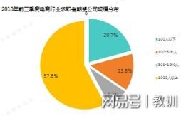 电子商务专业的数学难吗