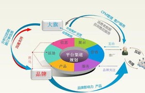 电子商务专业要学物理吗