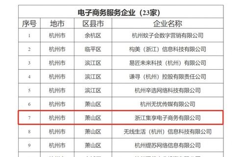 江苏省电子商务专业薪资