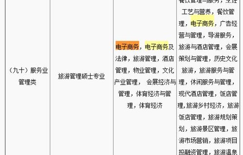 电子商务专业 考公务员