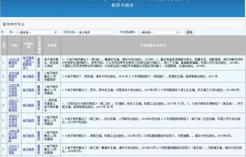 广东专插本电子商务专业