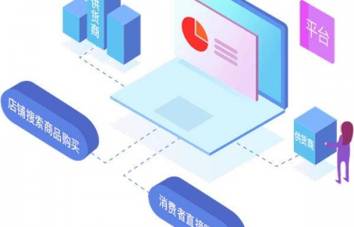 电子商务互联网运营专业