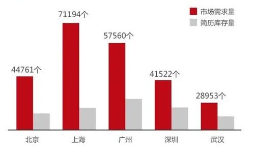 电子商务有什么系专业好